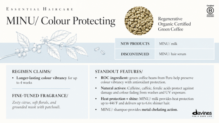 Davines Minu color protecting line with new Minu Milk