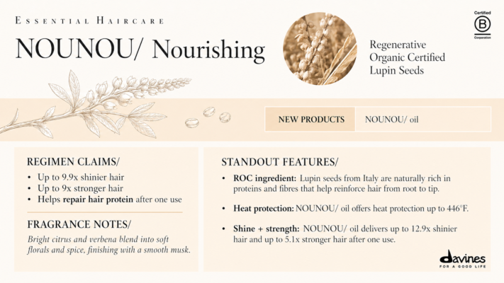 Davines Nounou nourishing line with new Nounou oil